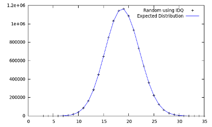 Distribution of the number of iterations computing the GCD